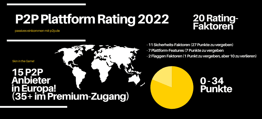 Rating-Faktoren 2022