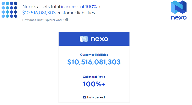 fully backed nexo.io