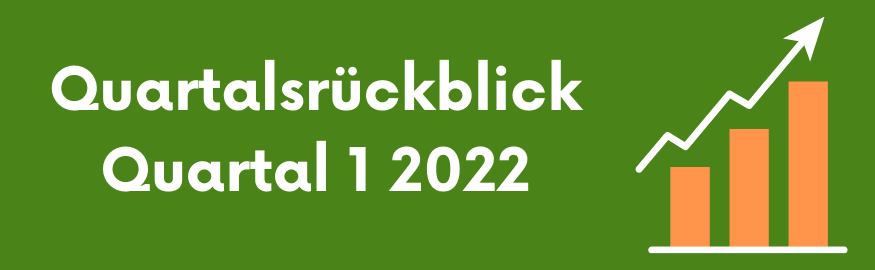 p2p kredite quartalsrückblick q1 2022 cover