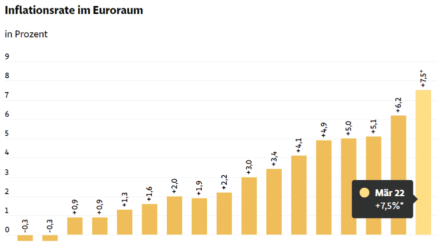inflation europa